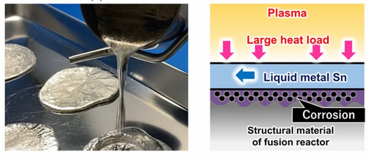 Защита олова от коррозии. Жидкое олово. Коррозия олова. Fusion Reactor mechanism. Кемикалс жидкое олово.