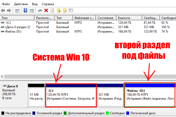 Управление дисками: