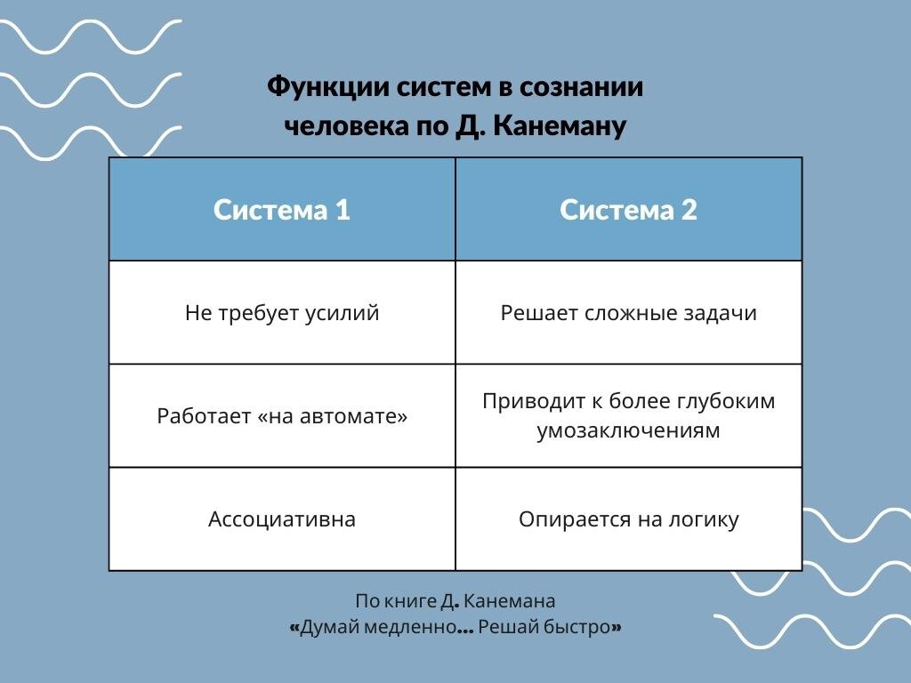 Интуиция — это научно? | Центр научной коммуникации — Университет ИТМО |  Дзен