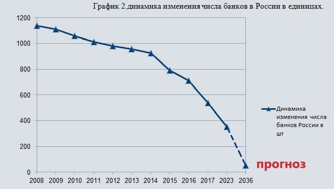 источник investfuture.ru