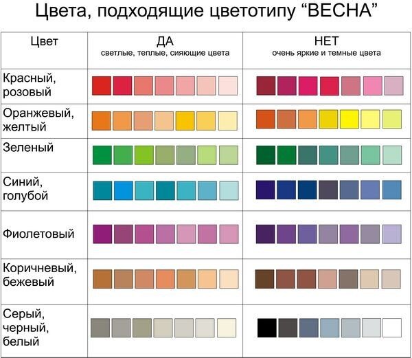 Гардероб на которых он стоит, для цветотипа весна и киты.