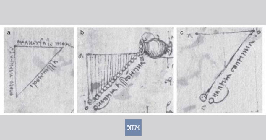 Рисунки Да Винчи о его эксперименте с кувшином.