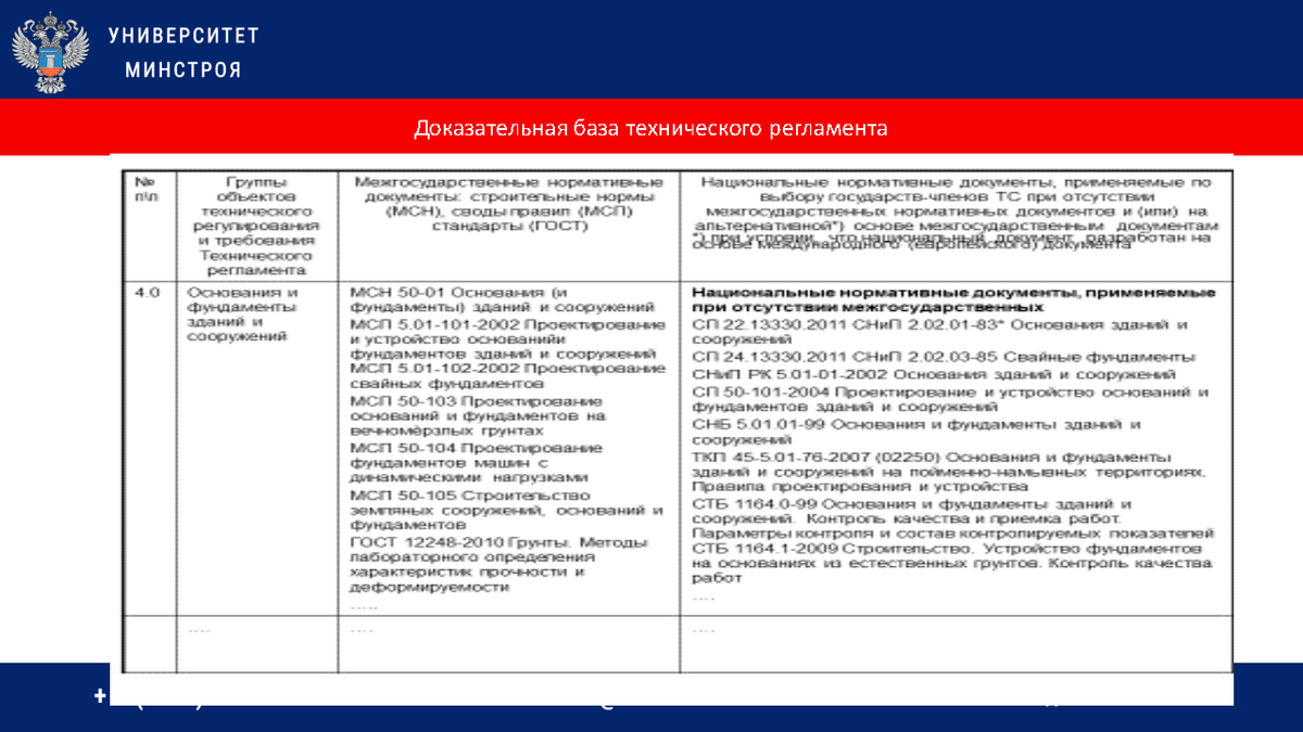 Презентация к вебинару 16.03.23г. Челнокова В.М. Законодательная и  нормативная база строительной отрасли, тех. регулирование в строительстве |  Университет Минстроя НИИСФ РААСН | Дзен