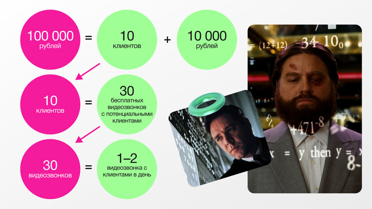 первые 100 дней на работе