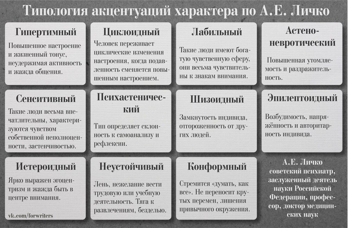 Других людей на примере. Типология характера по Личко. Акцентуации характера (а. е. Личко, 1977). Классификация акцентуаций характера по Личко. Типы акцентуации характера по Личко.