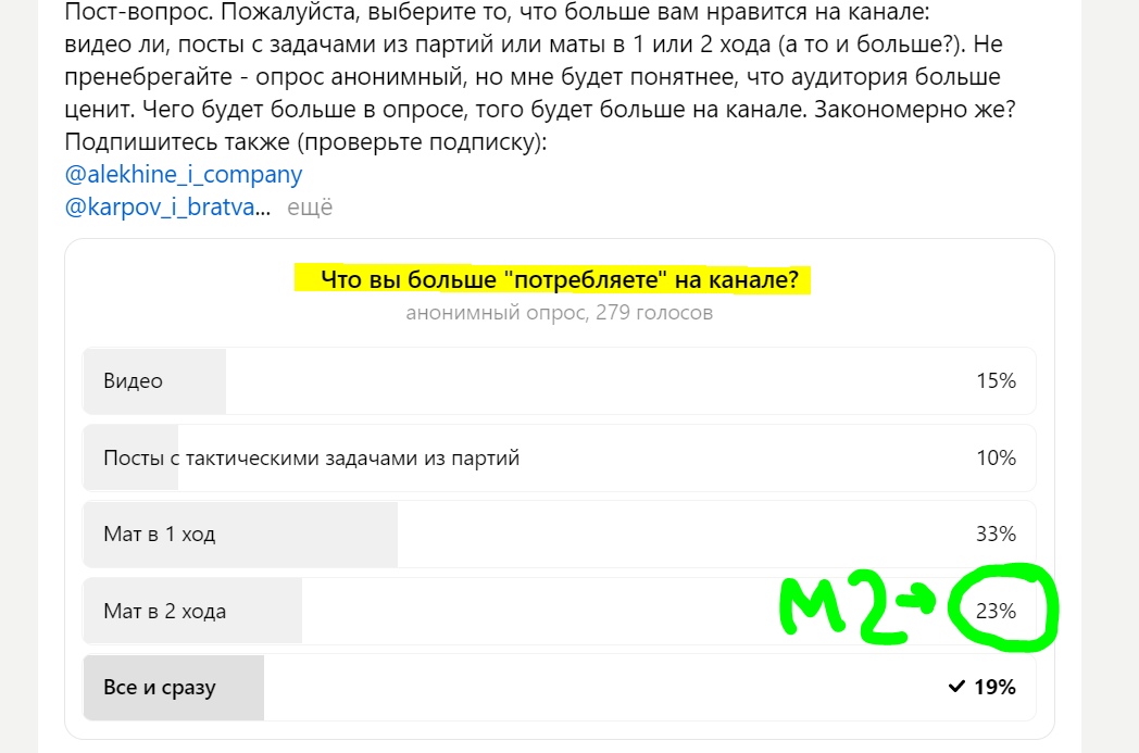 результаты пост-опроса. Маловато голосов, не находите?