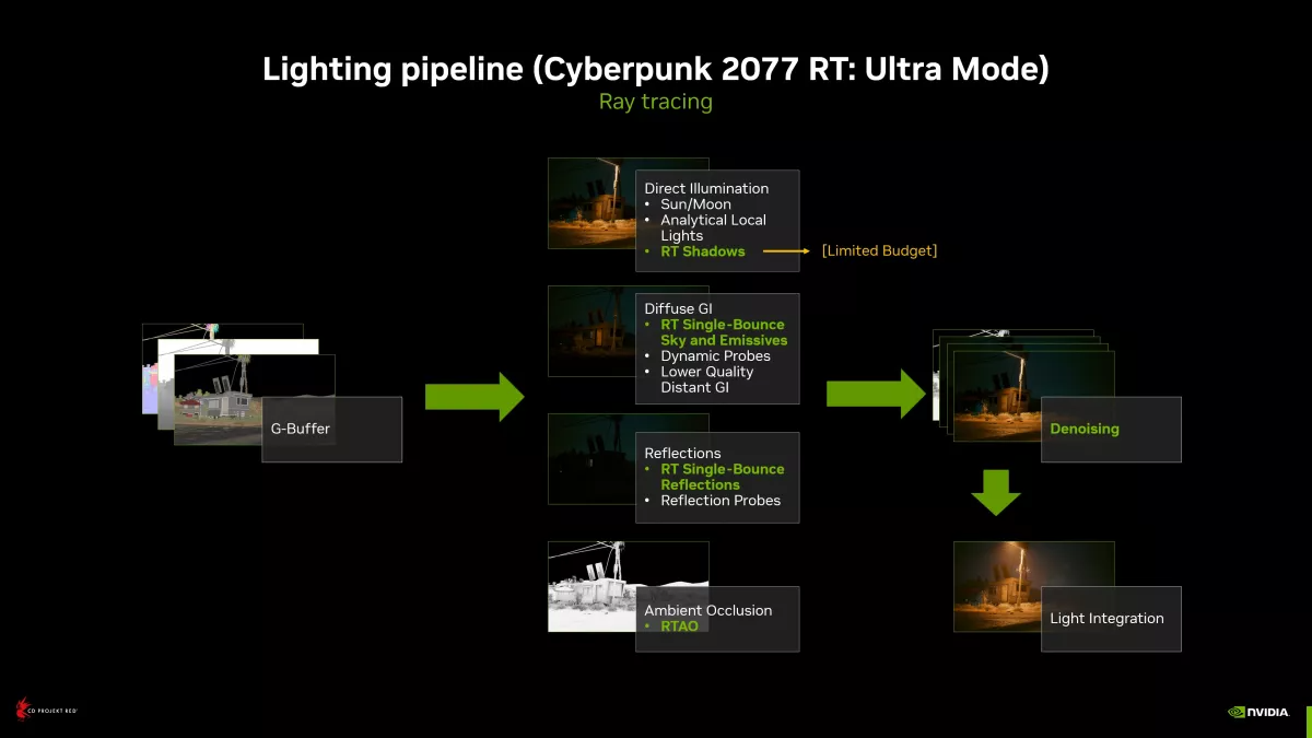 как включить rtx в cyberpunk фото 26