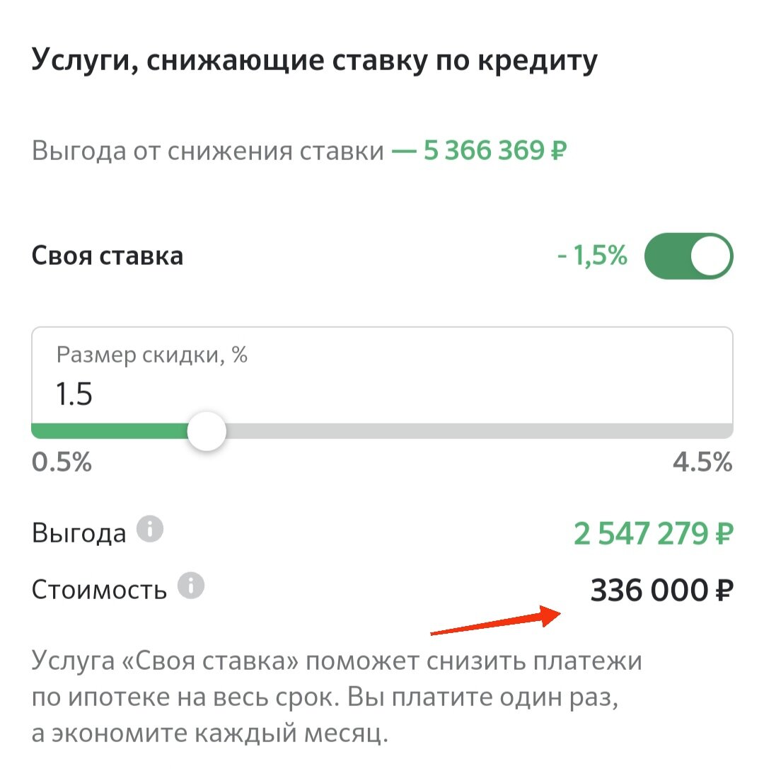 Какой процент берет авито за продажу