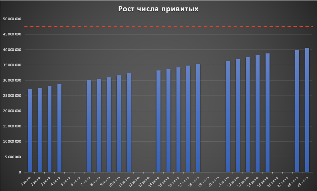 По выходным прививать некому и некого, все на пляже.
