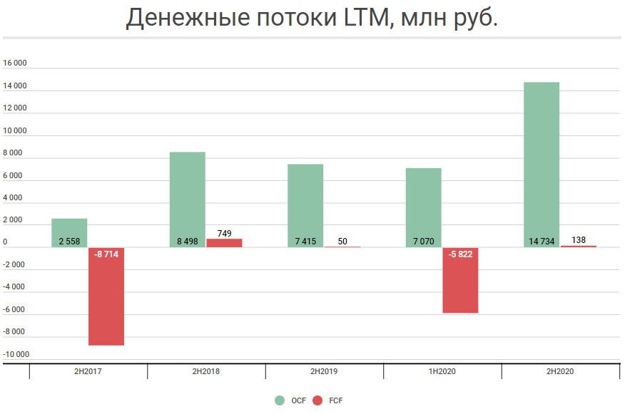 График сегежа. Conomy ru потенциалы акций. Денежные потоки в ставках в рублях. Segezha Price Performance graph