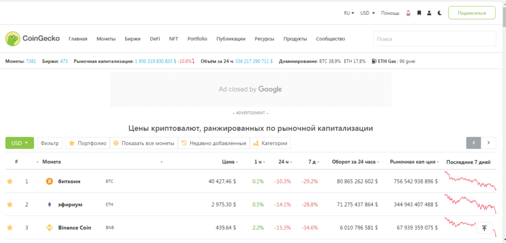 Главная страница CoinGecko