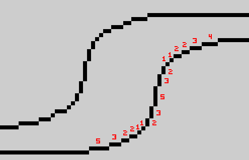 
Выделенные красным участки нарушают плавность скругления, потому что их длина резко выбивается из длины соседних фрагментов.