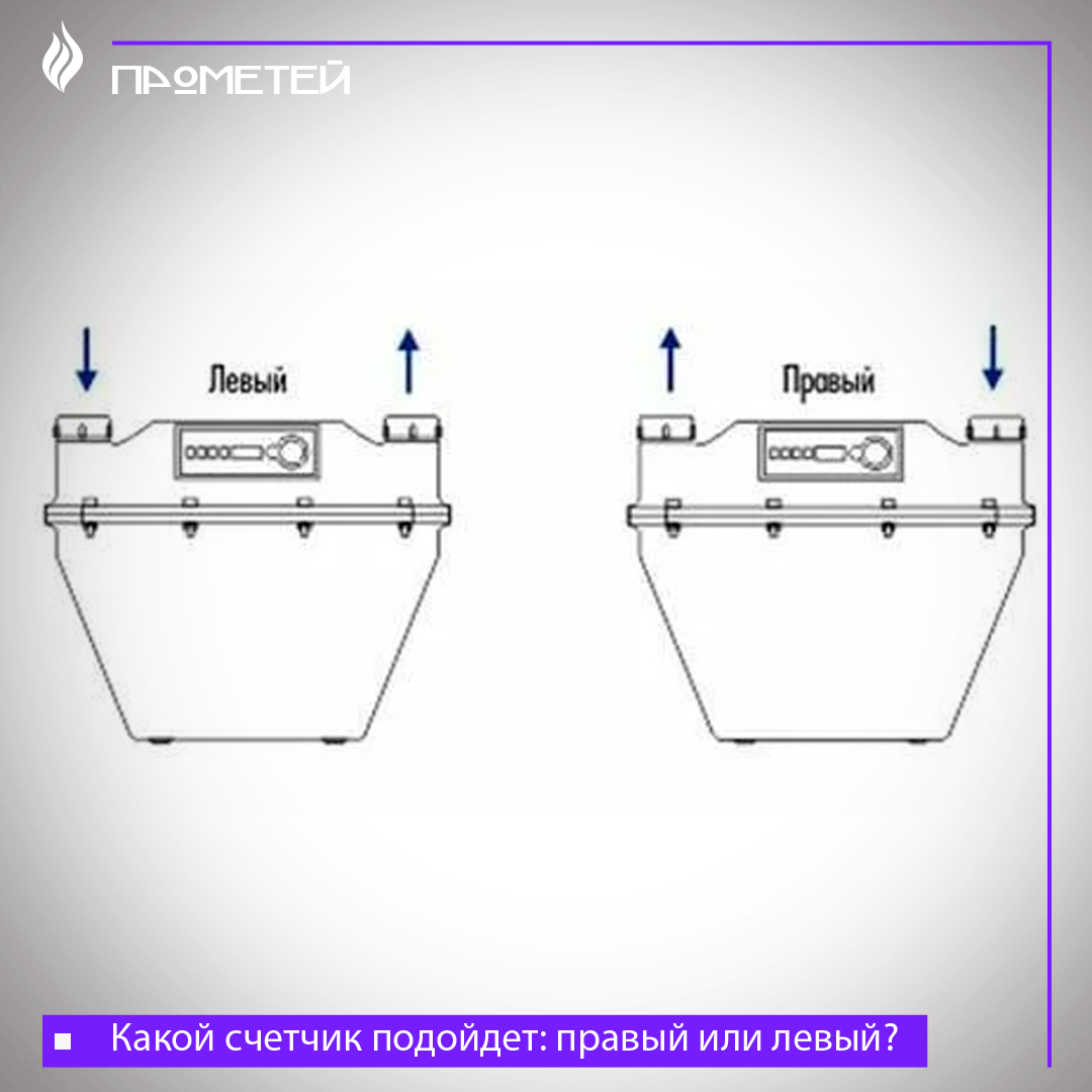 Как определить газовый счетчик левый или правый фото