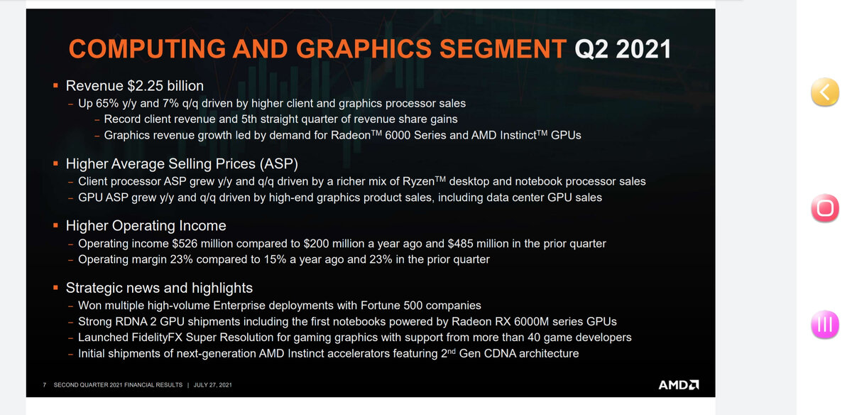 Выручка AMD по сегментам