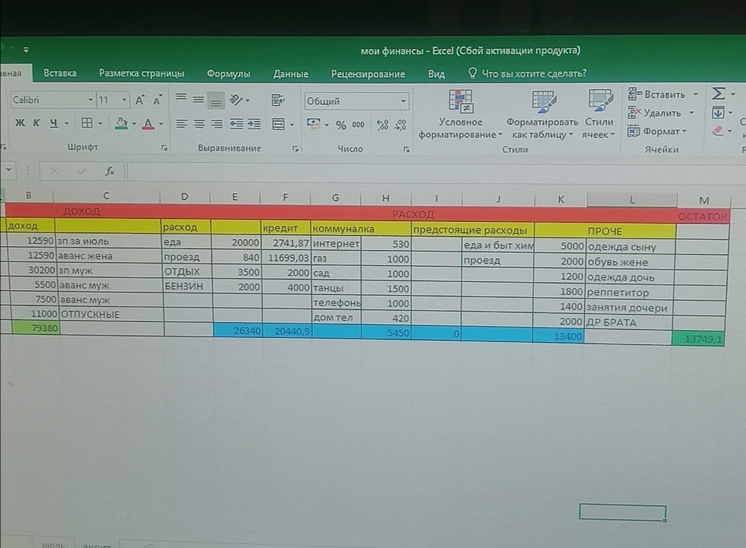 Таблица финансов за август на текущую дату