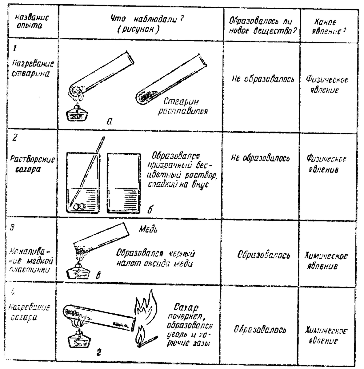чистые вещества и смеси задания. самостоятельная работа по химии смеси. смещение химического равновесия. самостоятельная работа по химии смеси. выделение веществ из смеси.