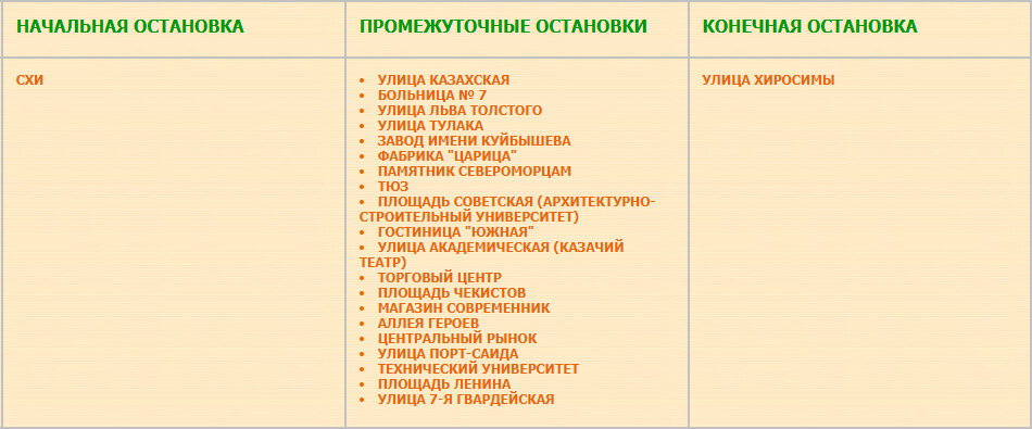 Перечень остановок маршрута № 19 СХИ — Улица Хиросимы в последние годы работы маршрута