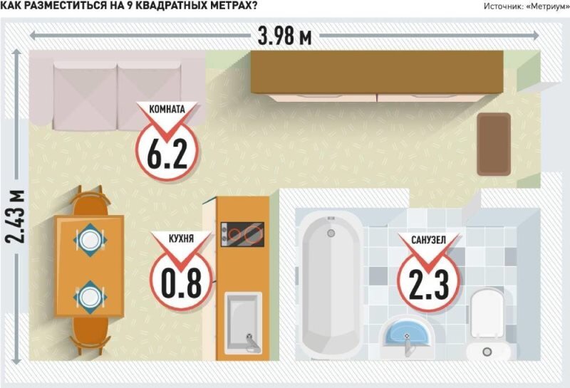 Если у вас не укладывается в голове, как можно расставить мебель в такой микроквартире, то над этим уже подумали специалисты. Фото: rg.ru
