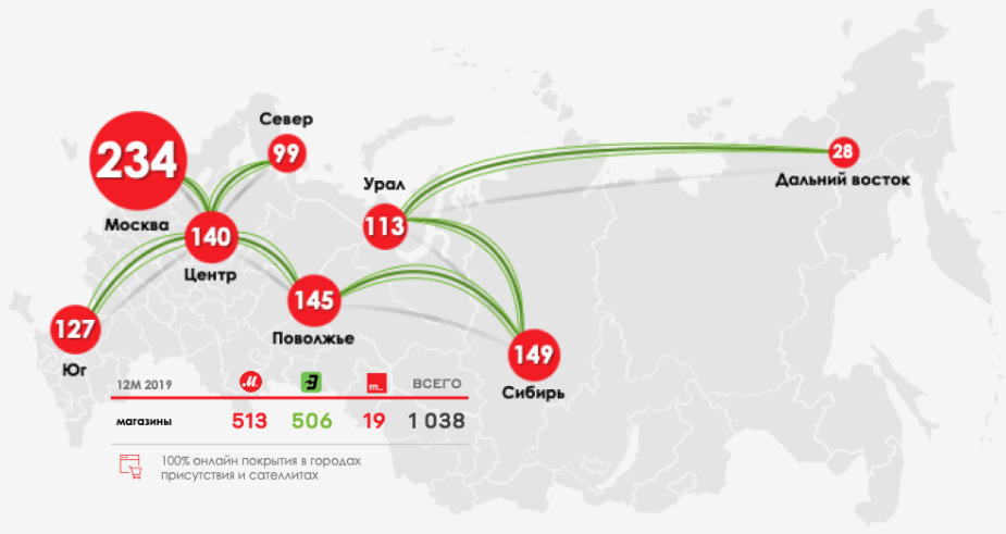 Фото с сайта https://www.mvideo.ru/promo/marketpleis-mvideo
