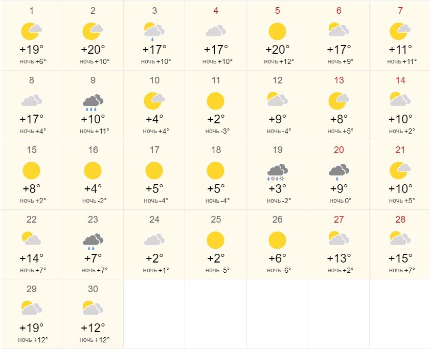 Погода в Ейске в ноябре 2021 года