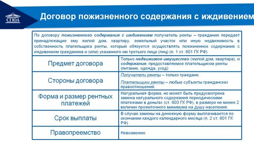 Презентация договор пожизненного содержания с иждивением