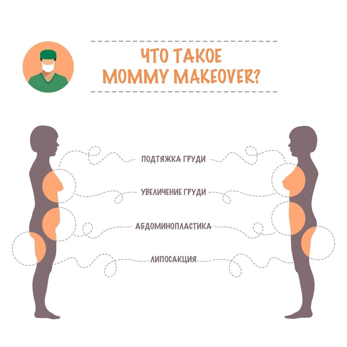 Mommy makeover | Саломея Сванадзе | Дзен