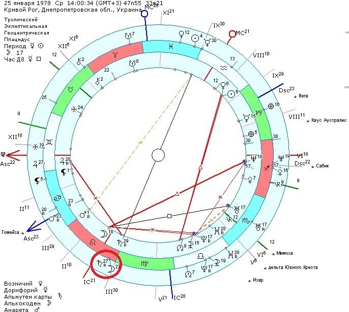 Новолуние в марте 2024 г. Прогрессивное новолуние во Льве.