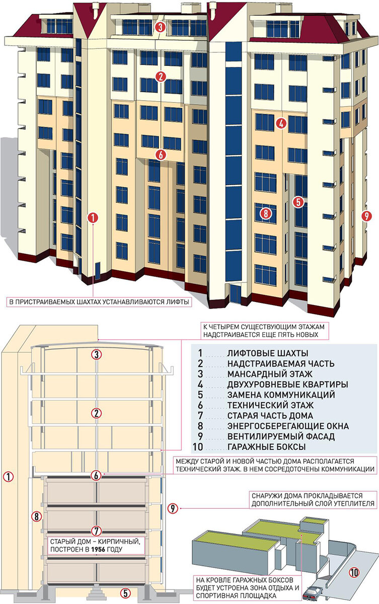 Как из 4-этажки сделали 9-этажку, увеличив цену квартир в доме в 3 раза |  Социальный гуманитарий | Дзен