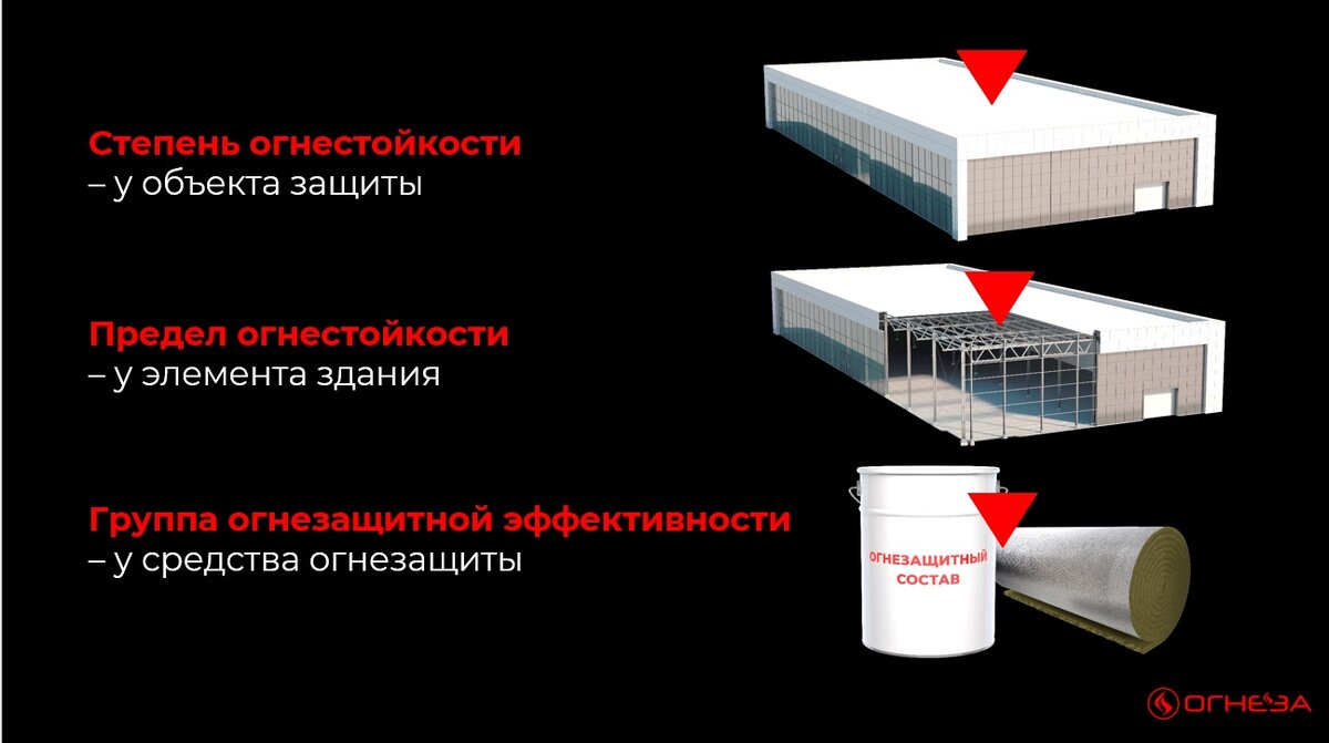 Как горит металл и можно ли его защитить? | Огнезащитные материалы ОГНЕЗА |  Дзен