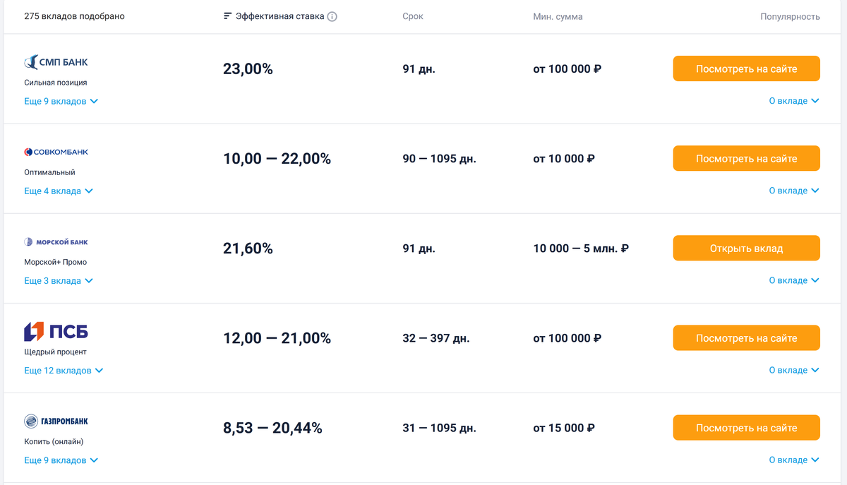 Актуальные ставки и сроки вкладов в разных банках на сегодня