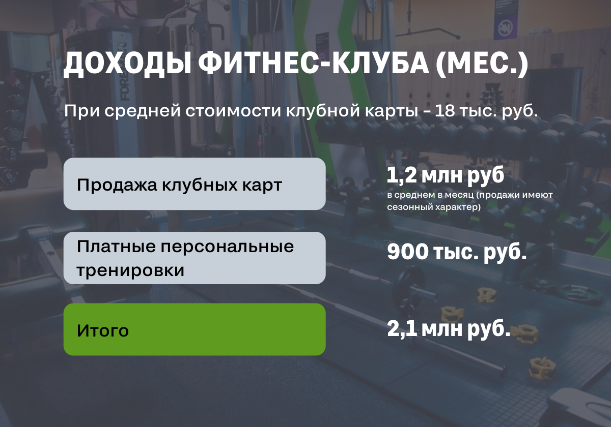 Как открыть фитнес-клуб с нуля: пошаговая инструкция от лидера отрасли |  Открой свой фитнес | Дзен