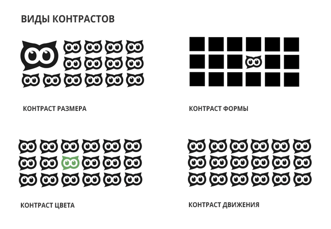Контраст