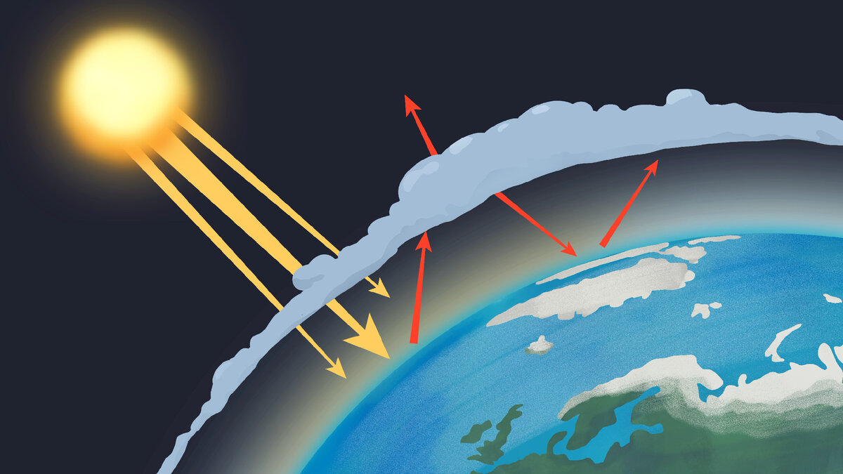 Greenhouse effect. Парниковый эффект и глобальное потепление. Парниковый эффект астрономия. Глобальное потепление из за парникового эффекта. Парниковый эффект картинки.