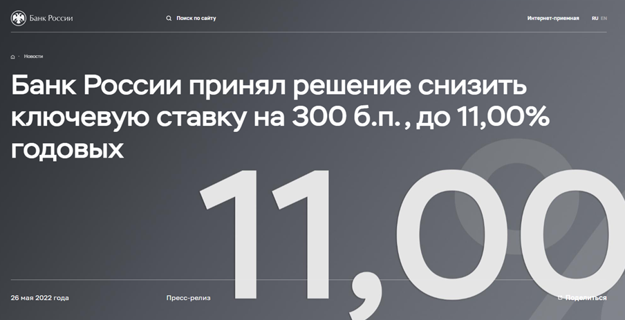 Источник: cbr.ru