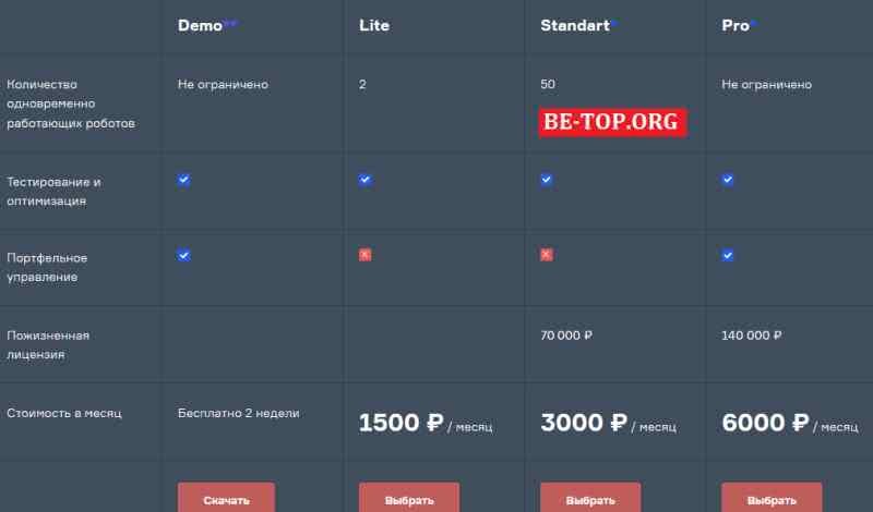 Возможность снять деньги с "ETS Trading" не подтверждена.