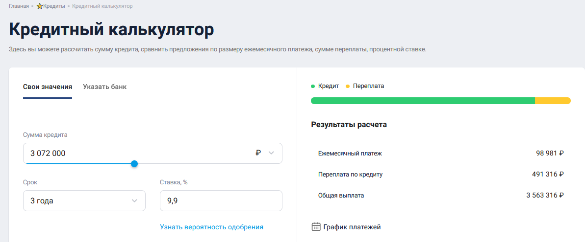 Визуализация - кредитный калькулятор https://www.banki.ru