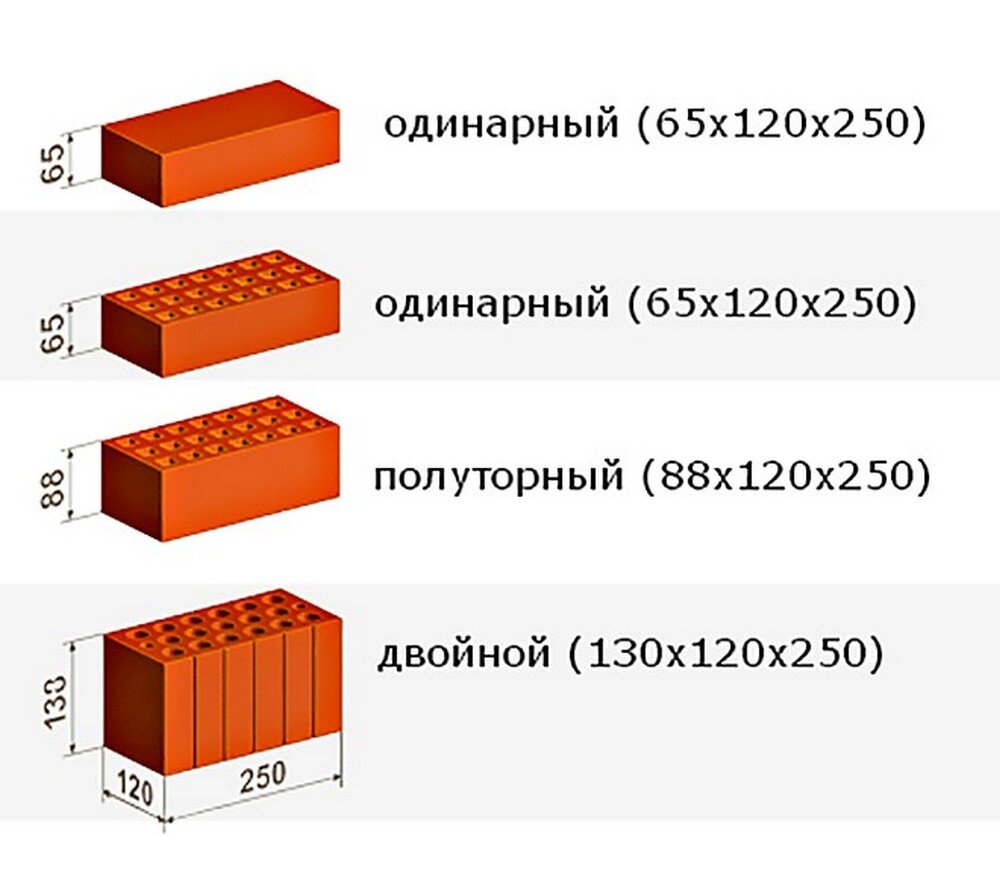 Виды кирпича | Жизнь F | Дзен