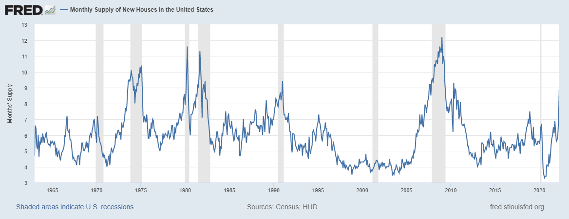 2022, кризис на рынке недвижимости в США?