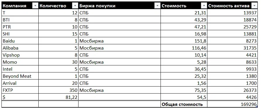 Мои замороженные активы в РСХБ