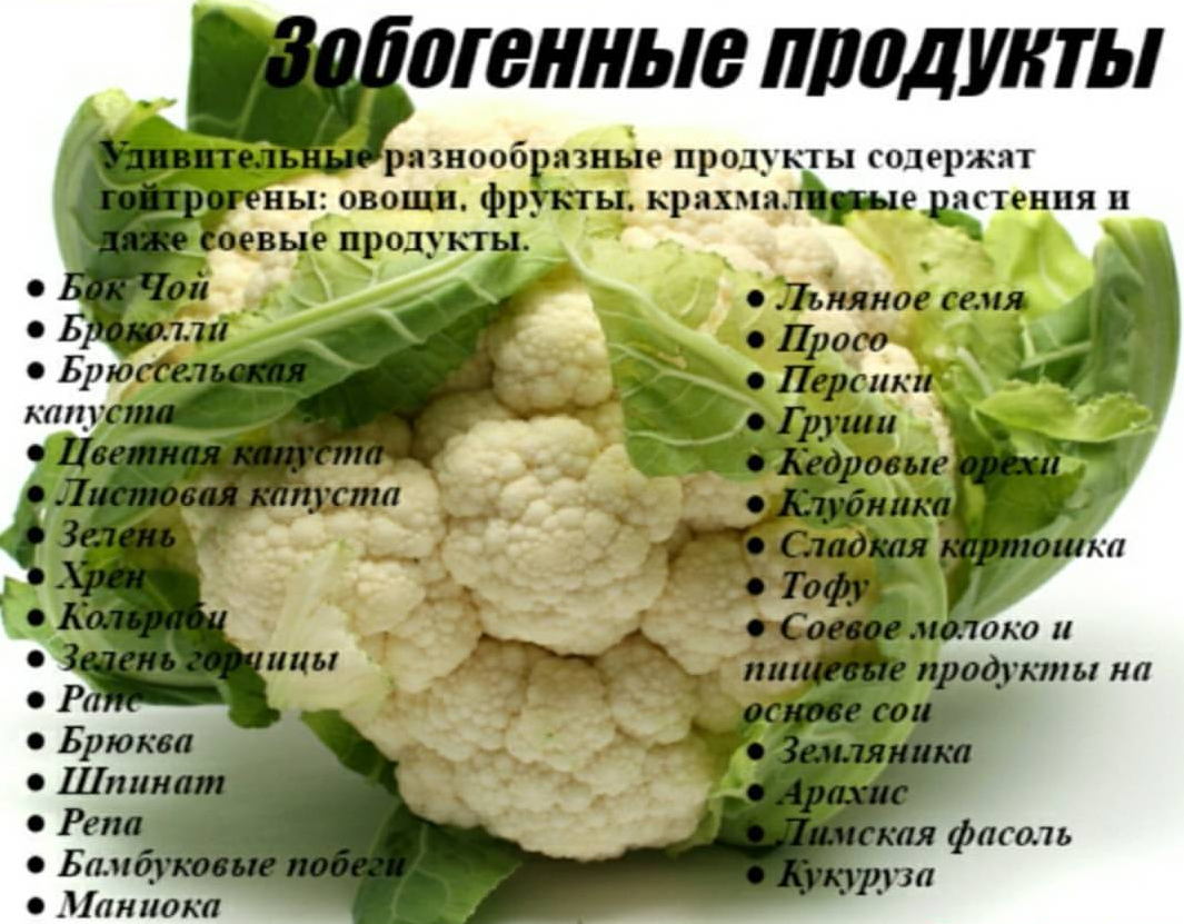 Диета при заболевании щитовидной железы. Зобогенные продукты. Зобогенные вещества. Зобогенные вещества в продуктах питания. Питание при щитовидной железе.