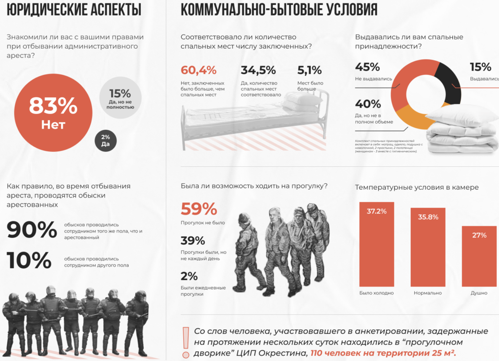 Инфографика инициативы