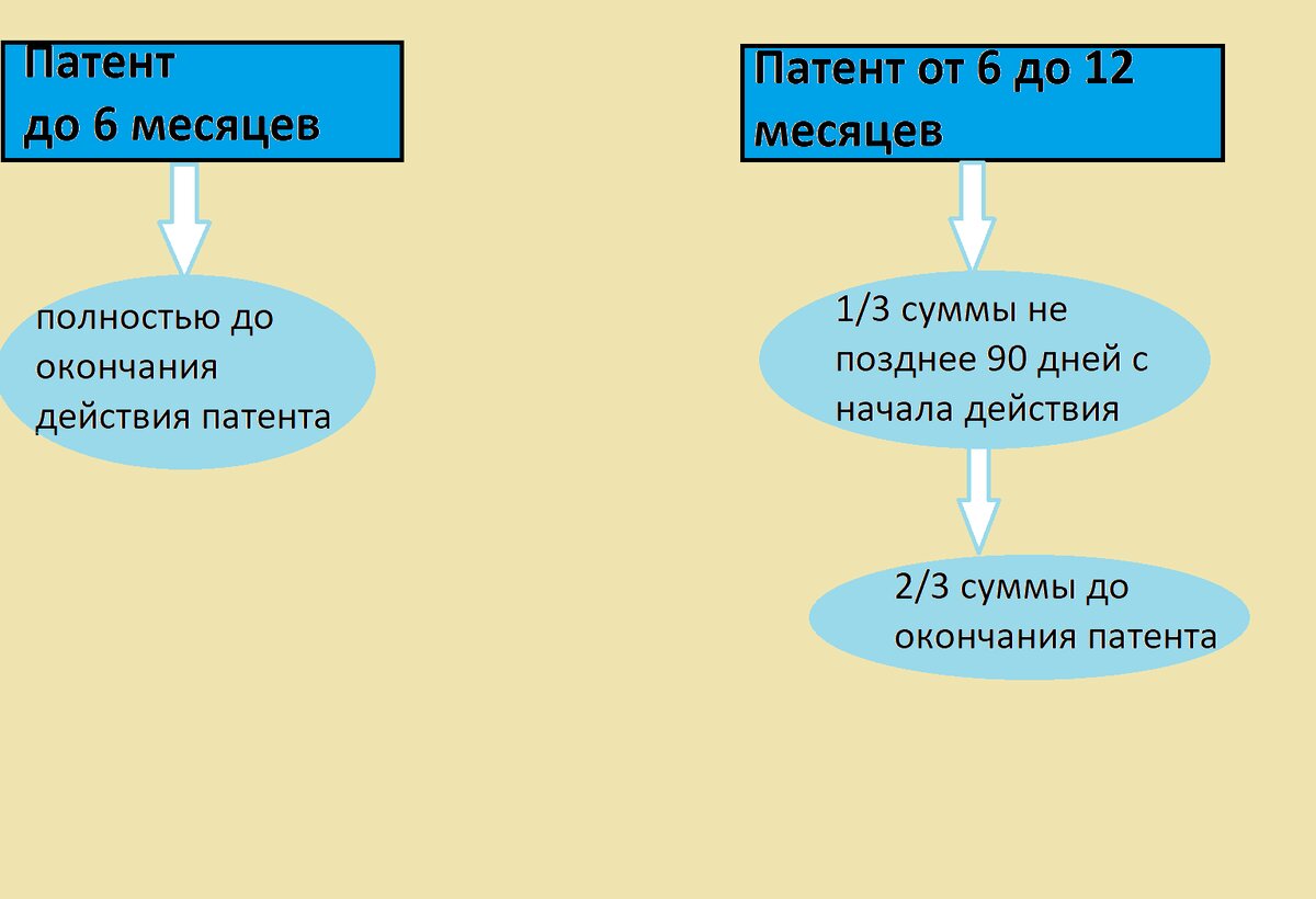 Рассчитать стоимость патента