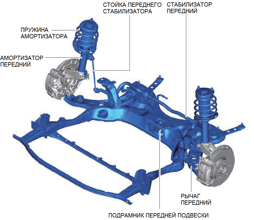 Диагностика подвески мазда cx 7