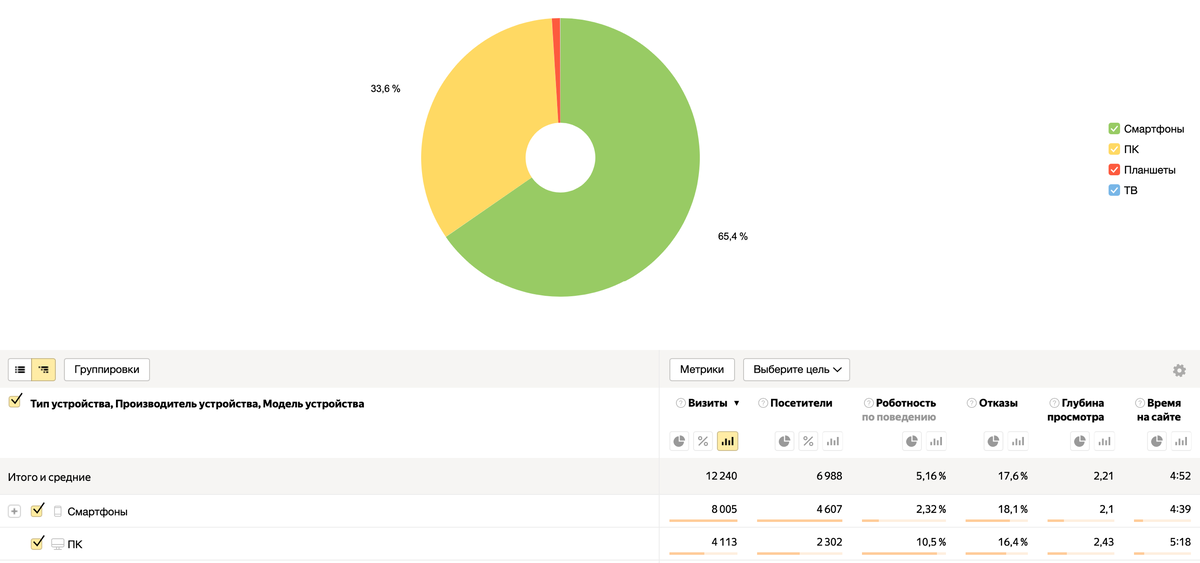 Мы сайт по продаже песен, аранжировок артистам, блогерам и компаниям Goodhook.ru. Каталог из 100 готовых песен и хорошие кейсы, но продаж с сайта мало. Помогите найти ошибки.-2