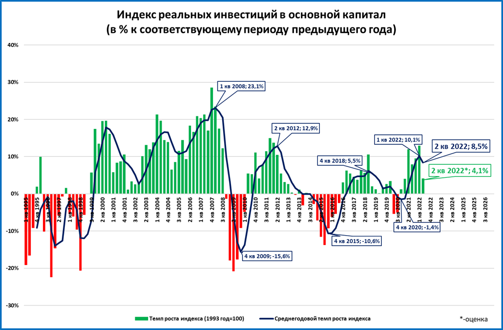 Макрообзор №35. Повышаем прогноз по российской экономике