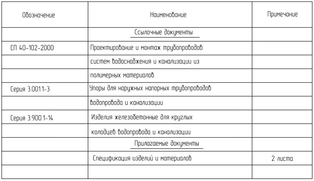 Ведомость документов графической части пример Единая система конструкторской документации. Текстовые документы технические н