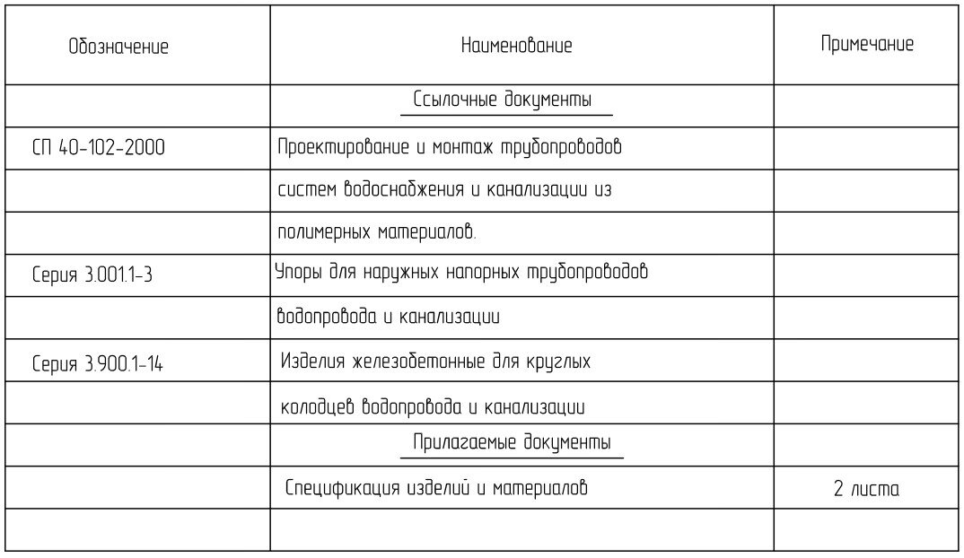 Сп 399.1325800 2018 системы водоснабжения и канализации. Ведомость прилагаемых документов. Ведомость документов графической части.