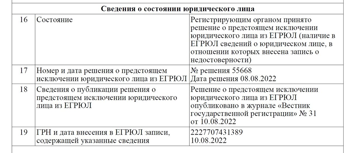 О предстоящем исключении