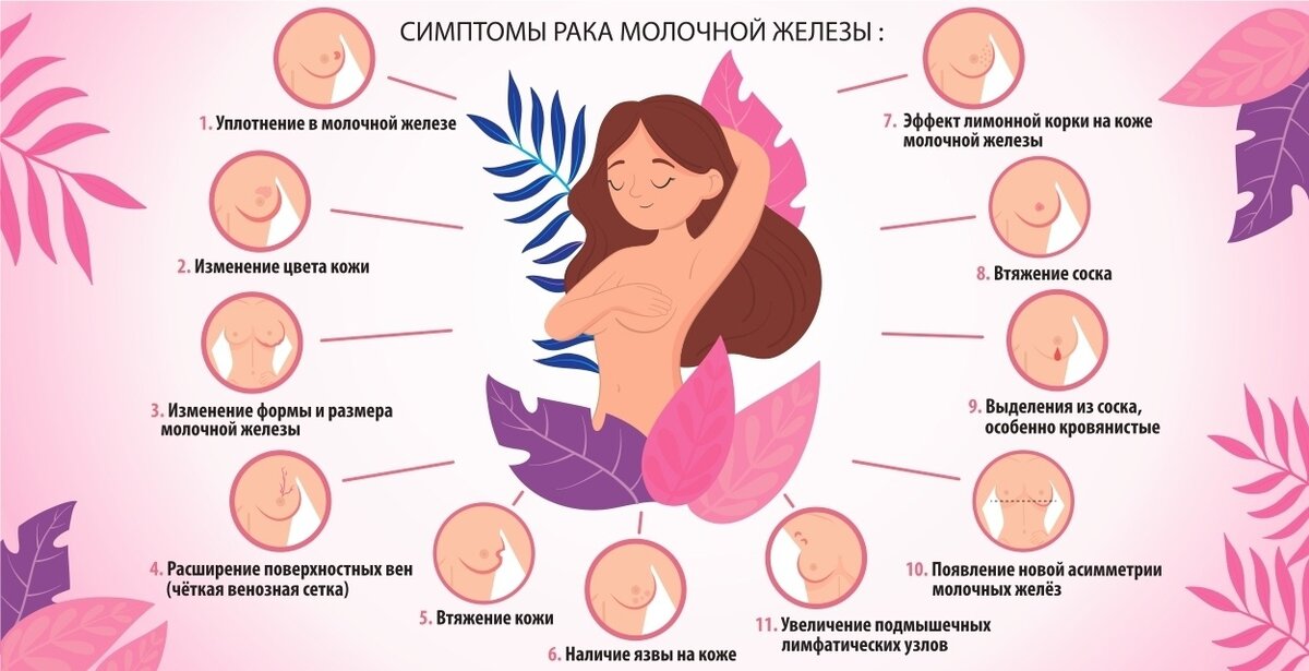 Как выглядит грудь после рака
