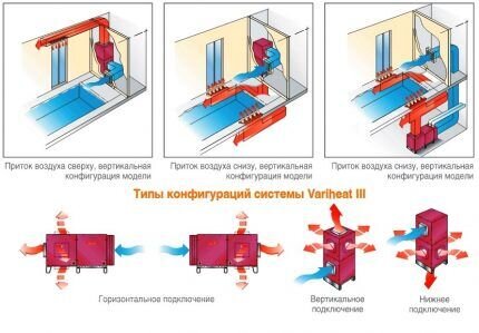 Их преимущества